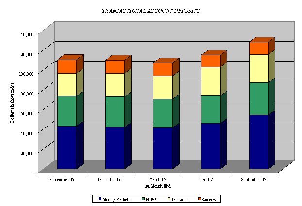 (BAR GRAPH)