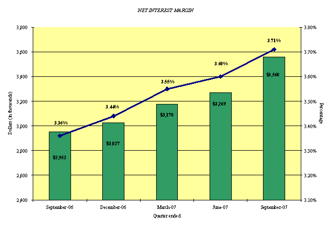 (BAR GRAPH)