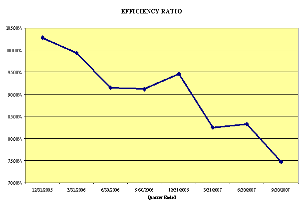 (LINE GRAPH)