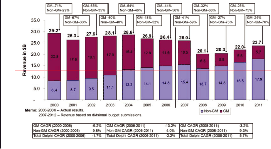 (BAR CHART)