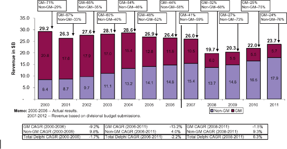 (BAR CHART)