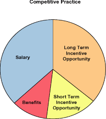 (PIE CHART)