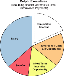 (PIE CHART)