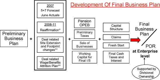 (PERFORMANCE GRAPH)