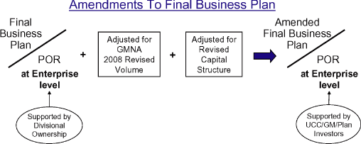 (BUSINESS PLAN CHART)