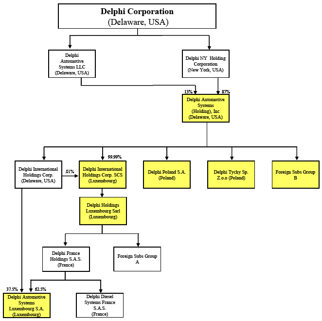 (FLOW CHART)