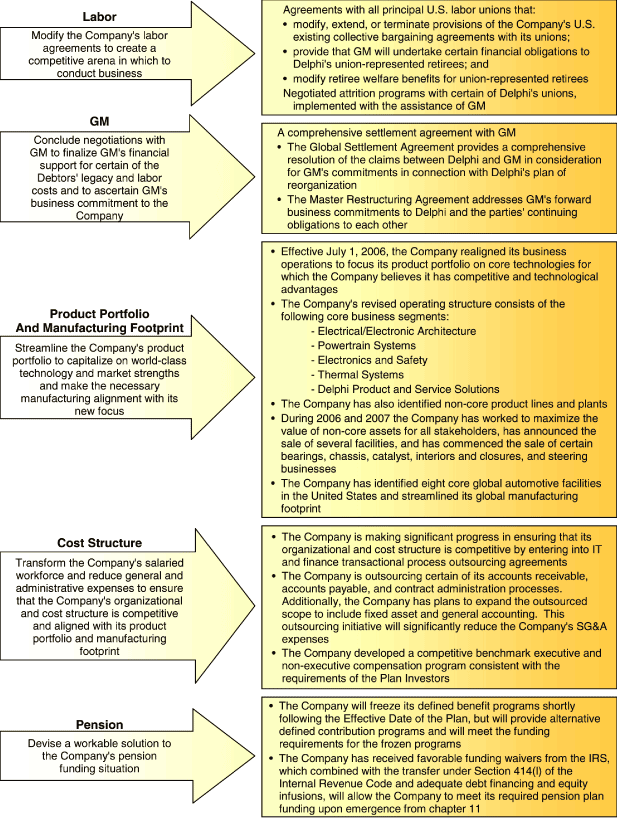 (FLOW CHART)