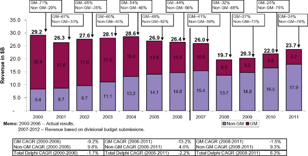 (BAR CHART)