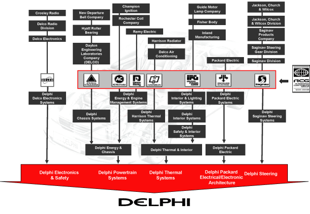 (FLOW CHART)