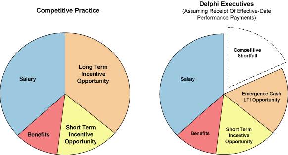 (PIE CHART)