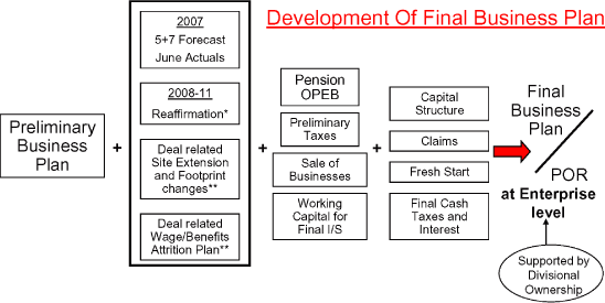 (FLOW CHART)