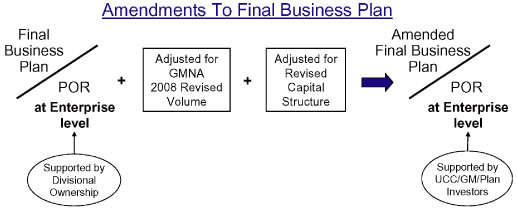 (FLOW CHART)