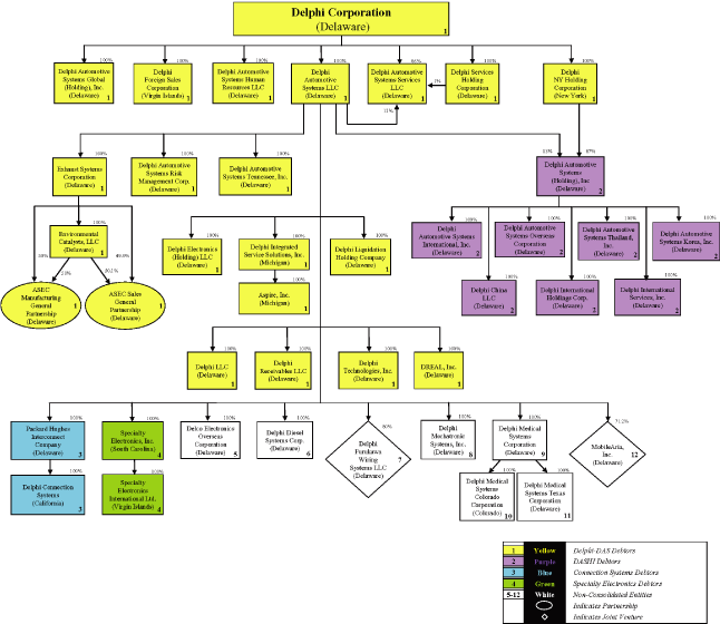 (FLOW CHART)