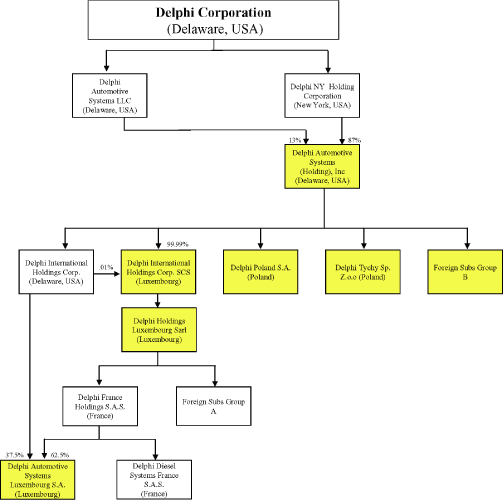 (FLOW CHART)