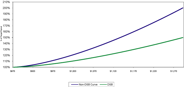 (LINE GRAPH)