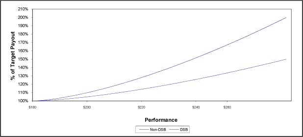 (LINE GRAPH)