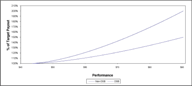 (LINE GRAPH)