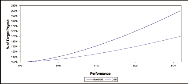 (LINE GRAPH)