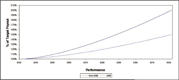 (LINE GRAPH)