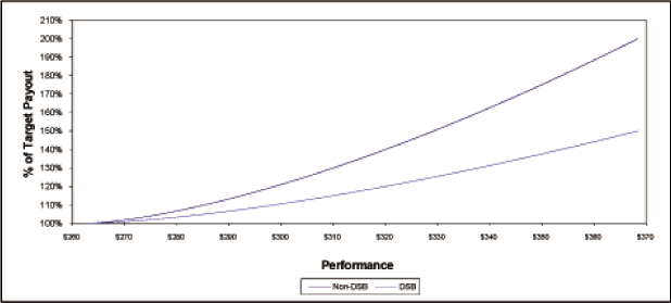 (LINE GRAPH)