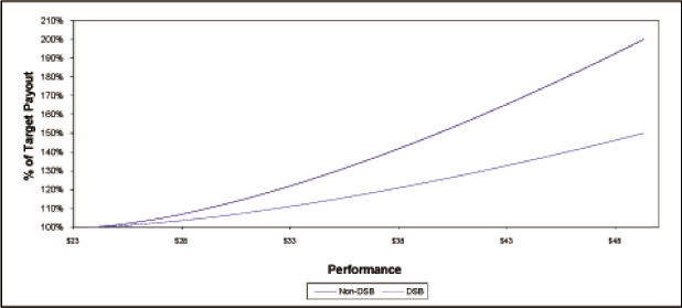 (LINE GRAPH)