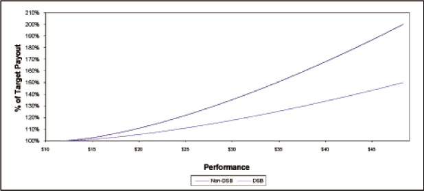 (LINEGRAPH)