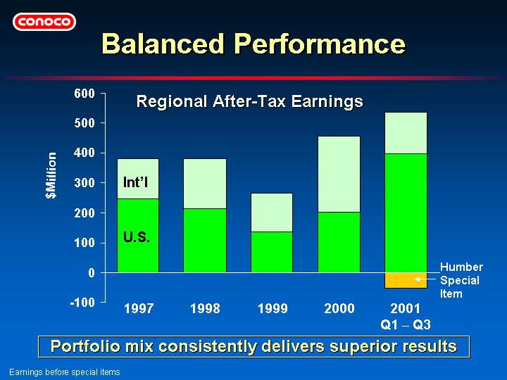 (BALANCED PERFORMANCE)