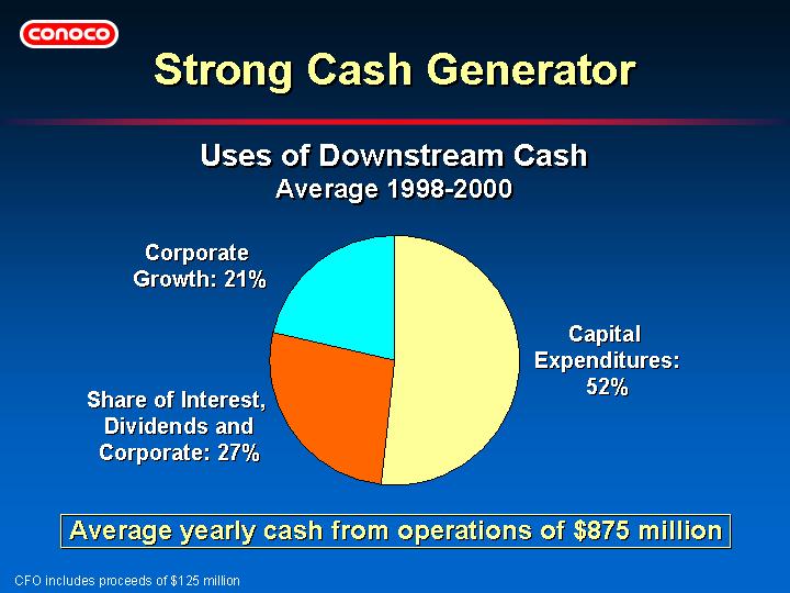 (STRONG CASH GENERATOR)