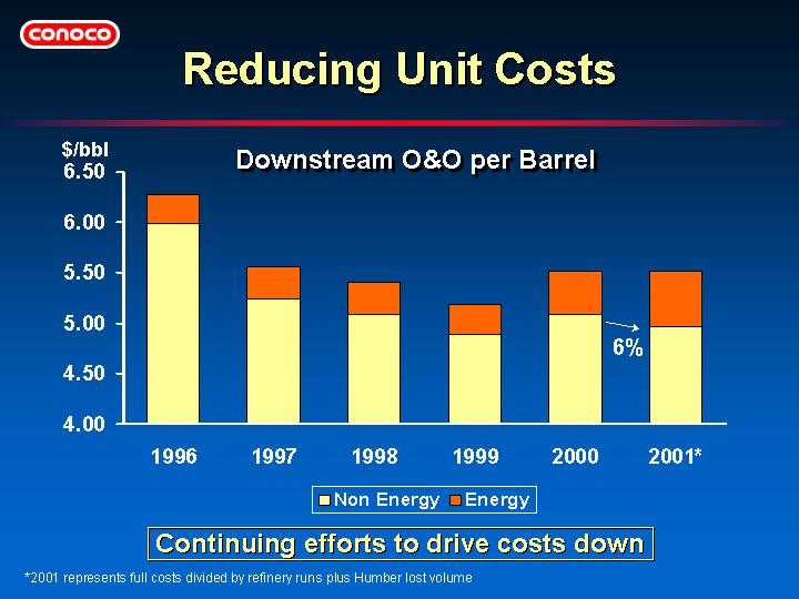 (REDUCING UNIT COSTS)