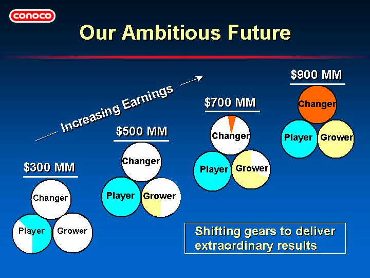 (OUR AMBITIOUS FUTURE)