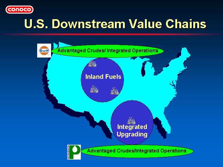 (U.S. DOWNSTREAM VALUE CHAINS)