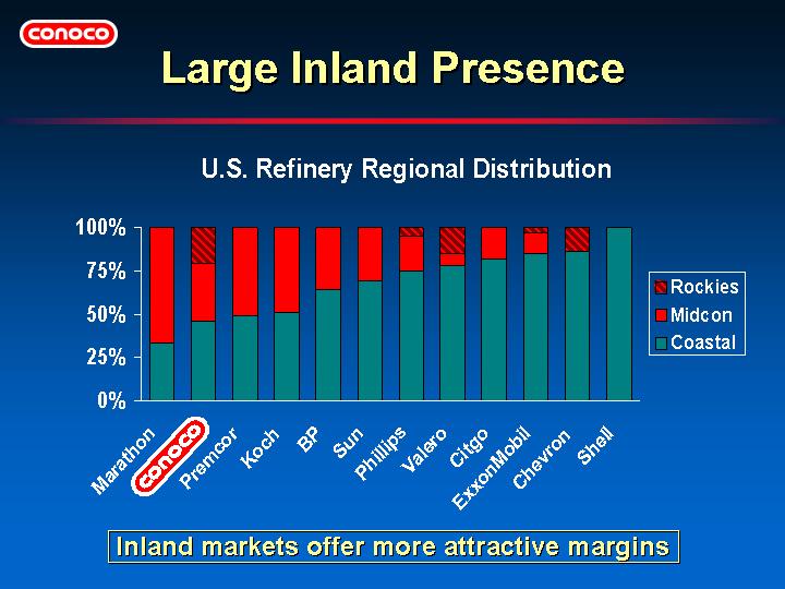 (LARGE INLAND PRESENCE)