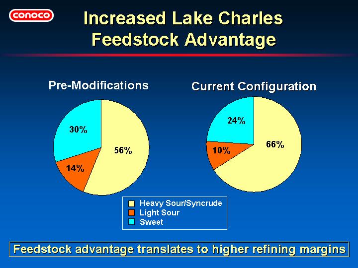 (INCREASED LAKE CHARLES FEEDSTOCK ADVANTAGE)