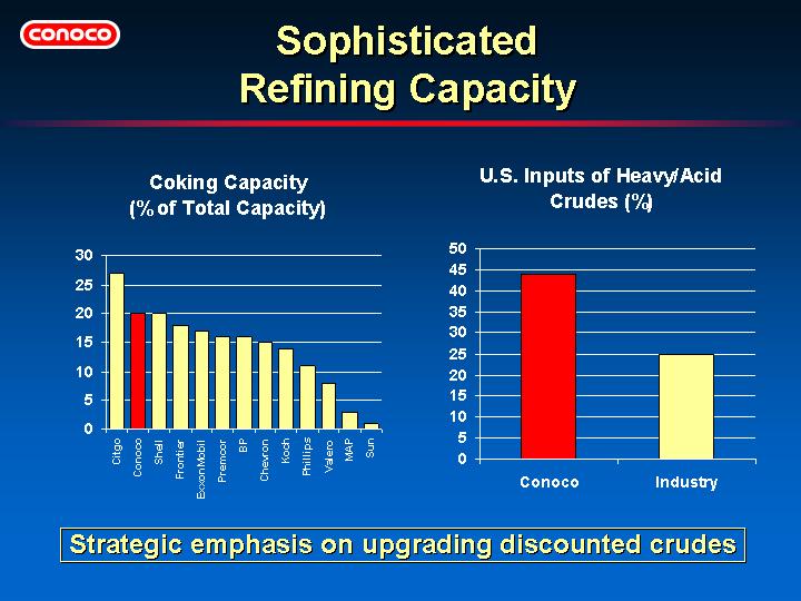 (SOPHISTICATED REFINING CAPACITY)