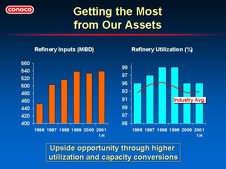 (GETTING THE MOST FROM OUR ASSETS)