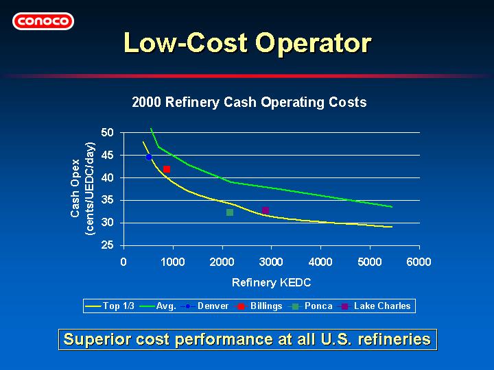 (LOW-COST OPERATOR)