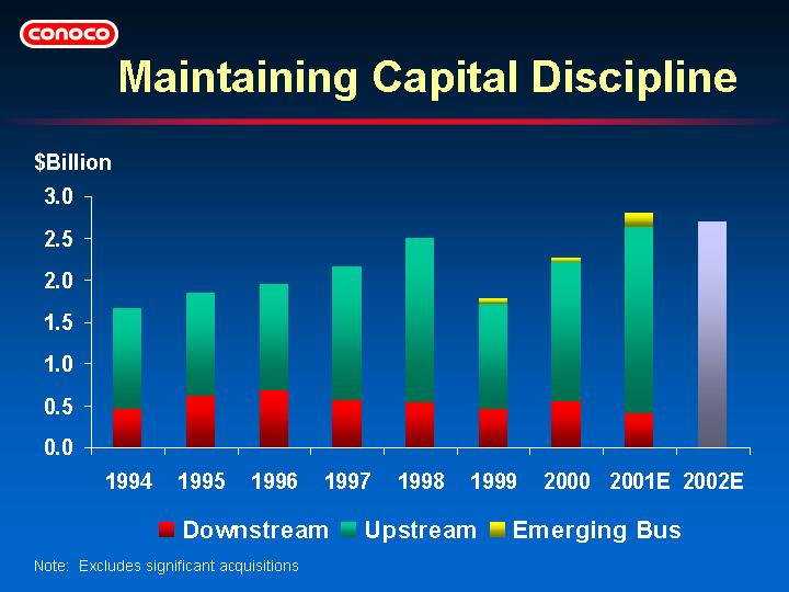 (MAINTAINING CAPITAL DISCIPLINE)