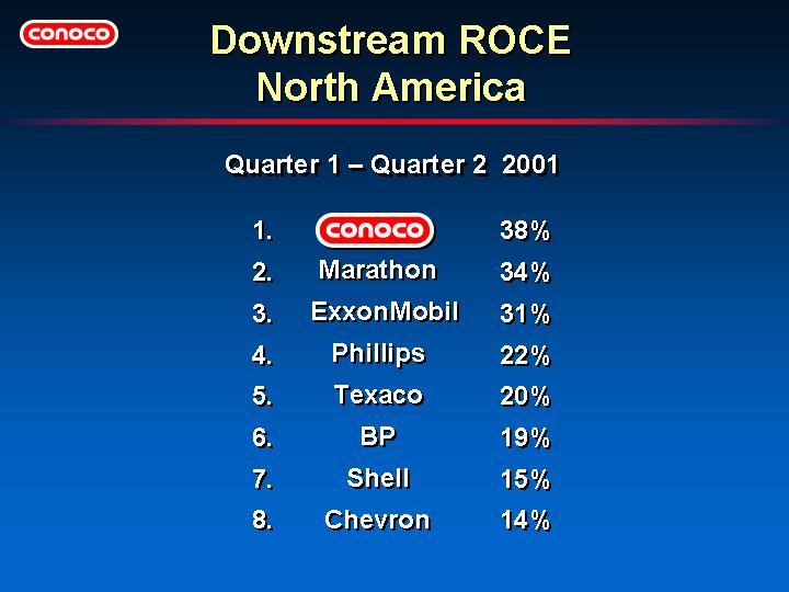 (DOWNSTREAM ROCE NORTH AMERICA)