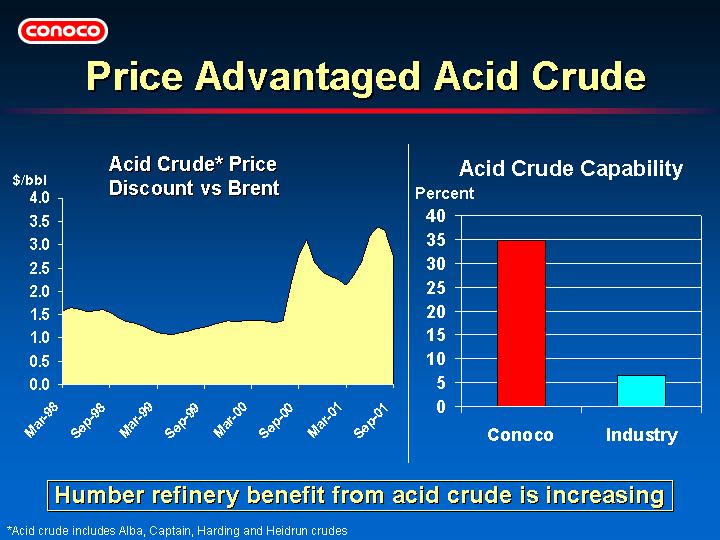 (PRICE ADVANTAGED ACID CRUDE)