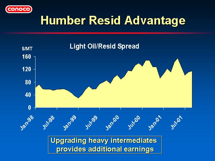 (HUMBER RESID ADVANTAGE)