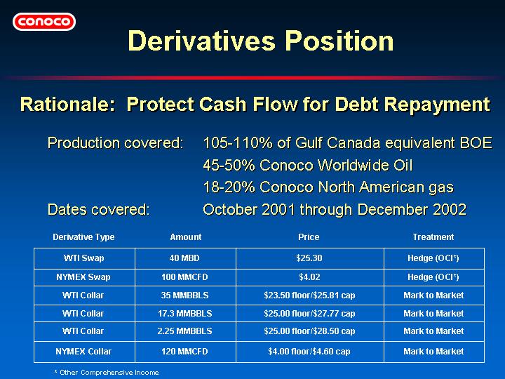 (DERIVATIVES POSITION)