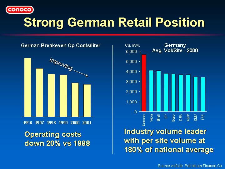 (STRONG GERMAN RETAIL POSITION)