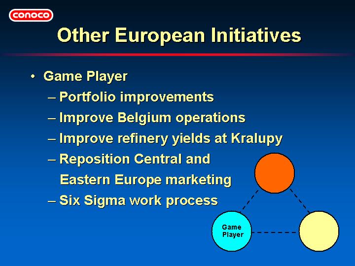 (OTHER EUROPEAN INITIATIVES)