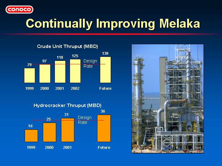 (CONTINUALLY IMPROVING MELAKA)