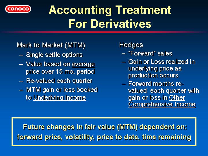 (ACCOUNTING TREATMENT FOR DERIVATIVES)