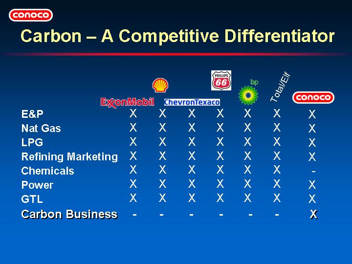 (CARBON - A COMPETITIVE DIFFERENTIATOR)