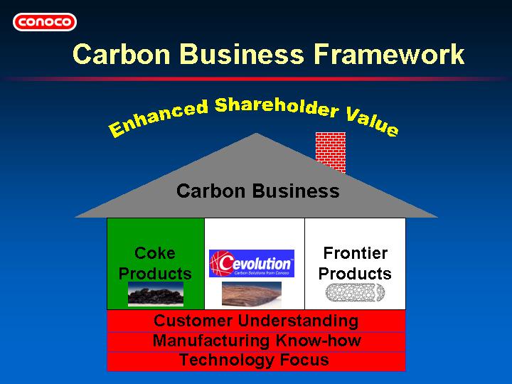 (CARBON BUSINESS FRAMEWORK)