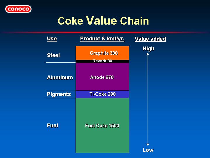 (COKE VALUE CHAIN)