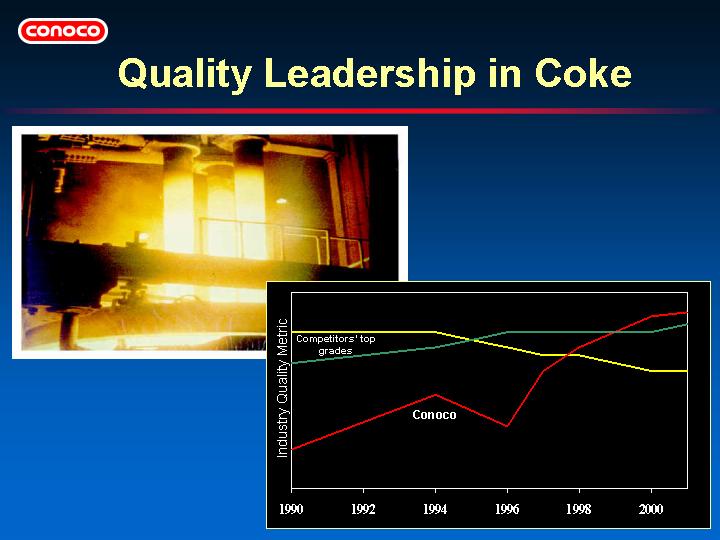 (QUALITY LEADERSHIP IN COKE)