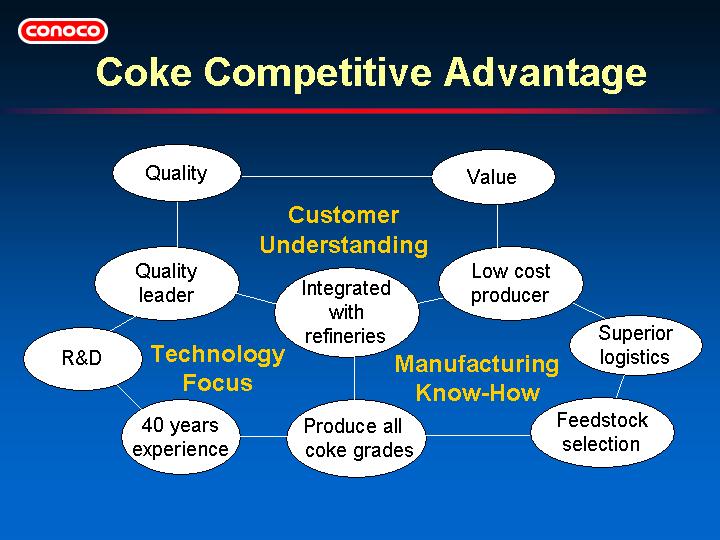 (COKE COMPETITIVE ADVANTAGE)